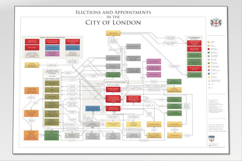 A2 poster - Elections and Appointments in the City of London